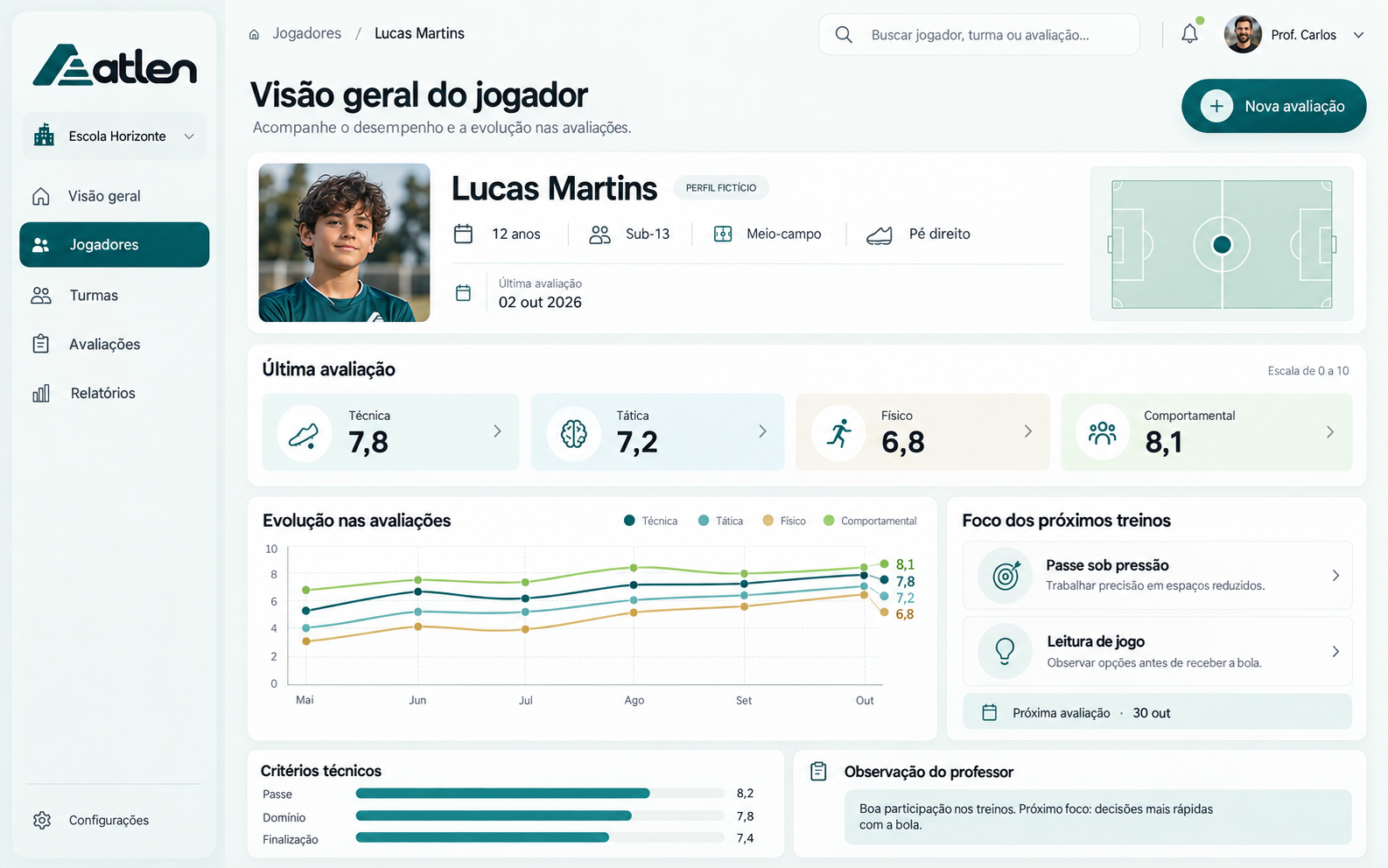Conceito visual do acompanhamento de um jogador, com notas e histórico de evolução